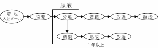 工程